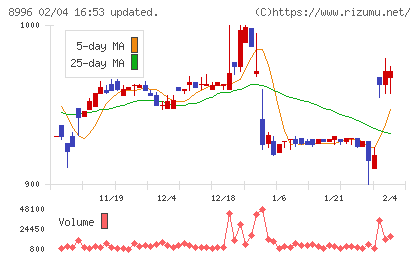 ハウスフリーダムチャート