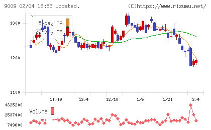 京成電鉄チャート