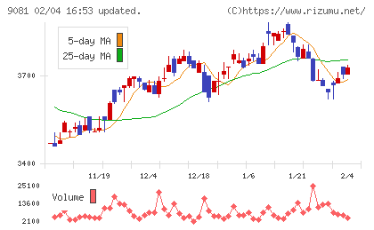 神奈川中央交通チャート