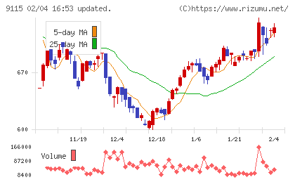 明海グループチャート