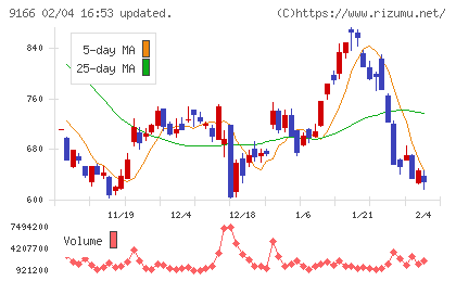 ＧＥＮＤＡチャート