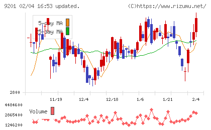 日本航空チャート