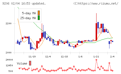スターフライヤーチャート