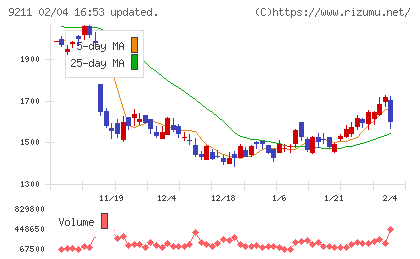 エフ・コードチャート