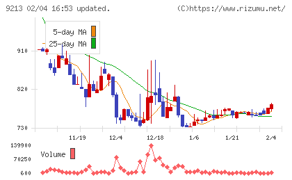 セイファートチャート