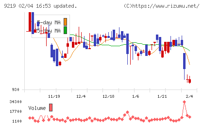 ギックスチャート