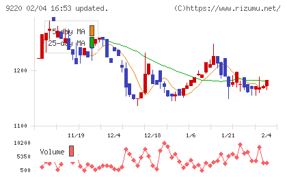 エフビー介護サービスチャート
