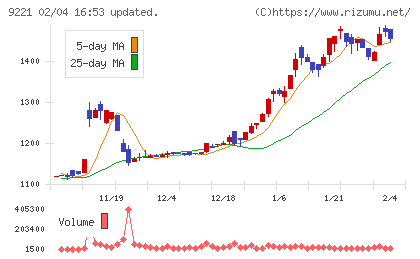 フルハシＥＰＯチャート