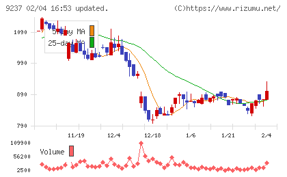 笑美面チャート