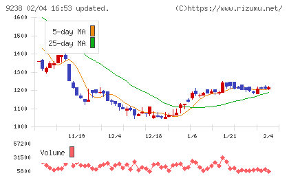 バリュークリエーションチャート