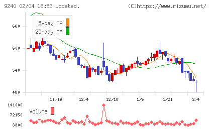 デリバリーコンサルティングチャート