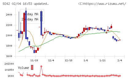 メディア総研チャート