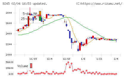 リベロチャート