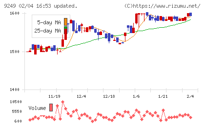 日本エコシステムチャート