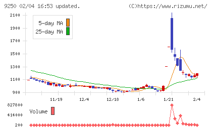 ＧＲＣＳチャート