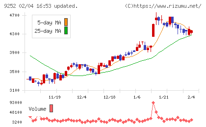 ラストワンマイルチャート