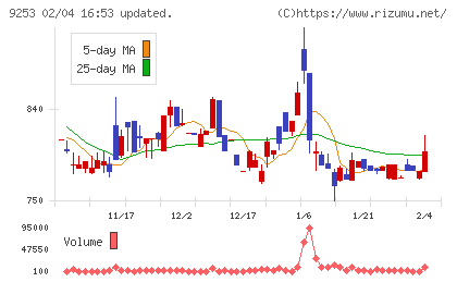 スローガンチャート