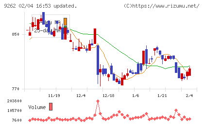 シルバーライフチャート