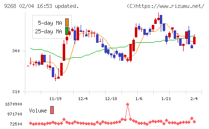オプティマスグループチャート