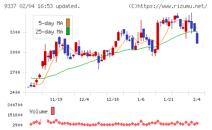 トリドリチャート