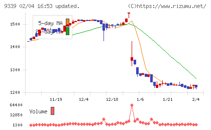 コーチ・エィチャート