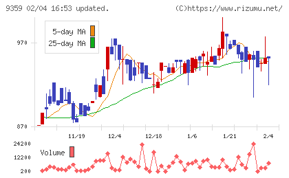 伊勢湾海運チャート