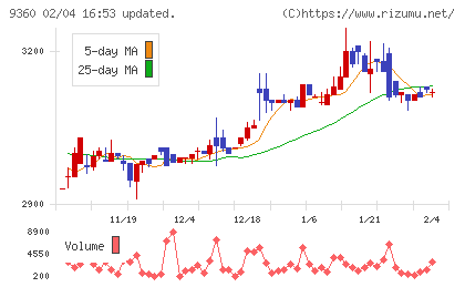 鈴与シンワートチャート