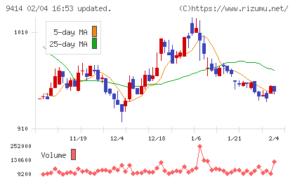 日本ＢＳ放送チャート