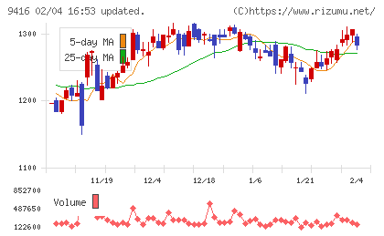 ビジョンチャート