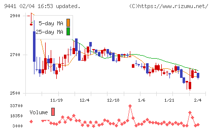 ベルパークチャート