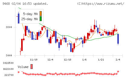 ＫＡＤＯＫＡＷＡチャート