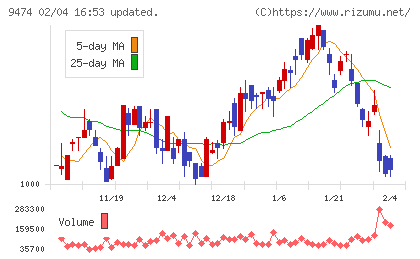 ゼンリンチャート