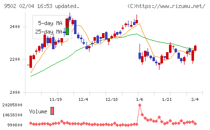中部電力チャート