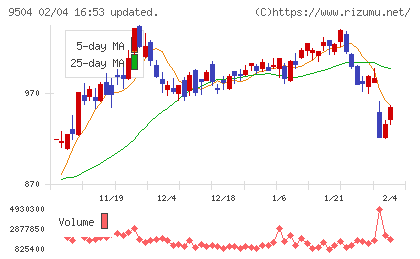 中国電力チャート