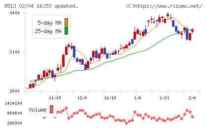 Ｊ−ＰＯＷＥＲチャート