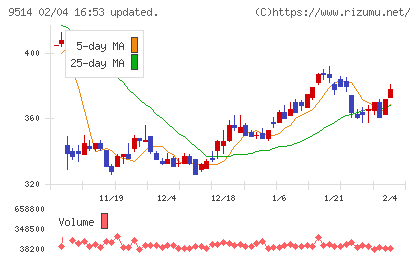 エフオンチャート