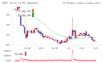 エアークローゼットチャート