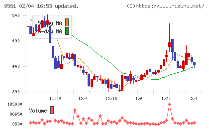 グラッドキューブチャート