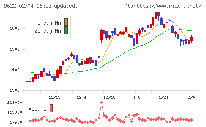 スペースチャート