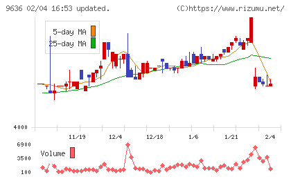きんえいチャート