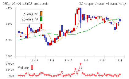 日本プロセスチャート