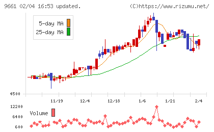 歌舞伎座チャート