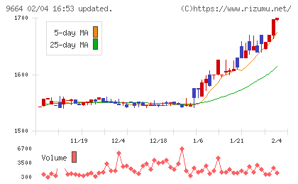 御園座チャート