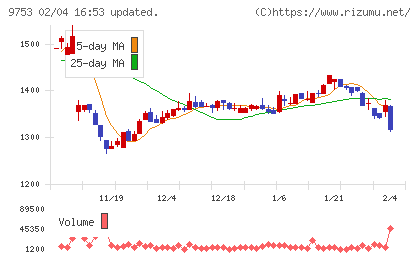 アイエックス・ナレッジチャート