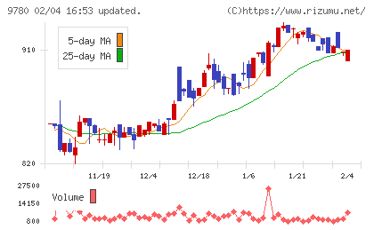 ハリマビステムチャート
