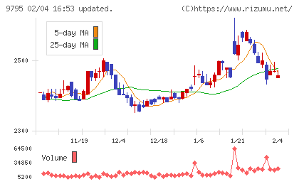 ステップチャート