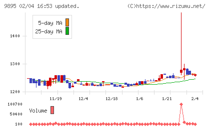 コンセックチャート