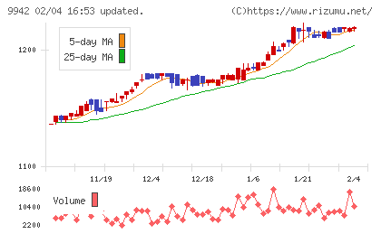 ジョイフルチャート
