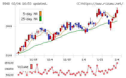アークスチャート