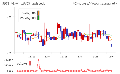 アルテックチャート